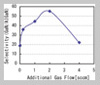 High GaN/AlGaN Selectivity