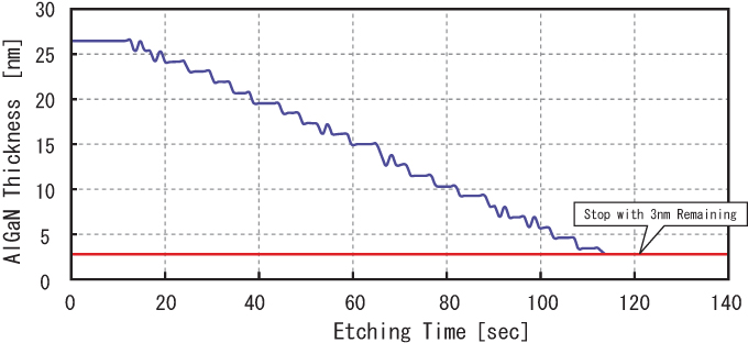 Precision Endpoint and Depth Measurement